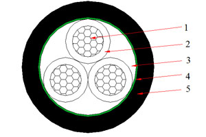 0.6/1 kV NAYY Cable(AL/PVC/PVC)