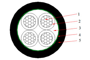 0.6/1 kV NAYY Cable(AL/PVC/PVC)