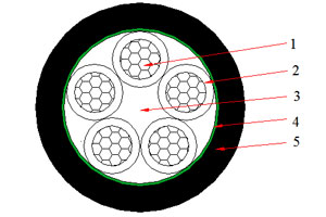 0.6/1 kV NAYY Cable(AL/PVC/PVC)