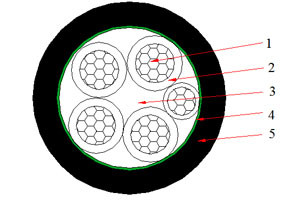 0.6/1 kV NAYY Cable(AL/PVC/PVC)