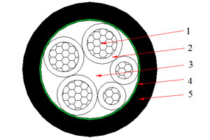 0.6/1 kV NAYY Cable(AL/PVC/PVC)