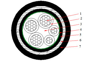 0.6/1 kV NYBY Cable(CU/PVC/STA/PVC)