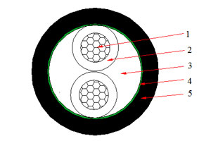 0.6/1 kV NYY Cable(CU/PVC/PVC)