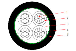 0.6/1 kV NYY Cable(CU/PVC/PVC)