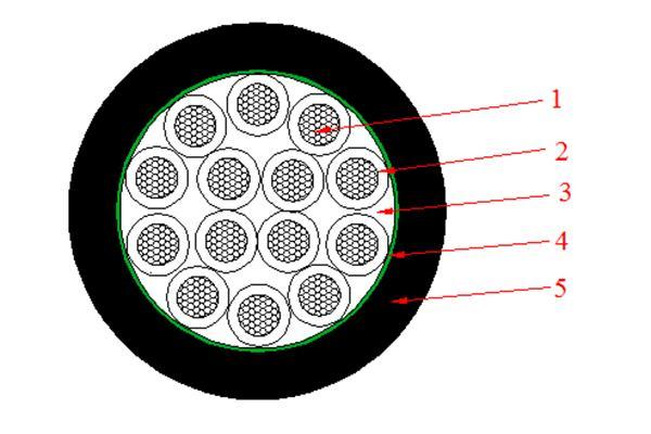 Control Cable (PVC Insulated)