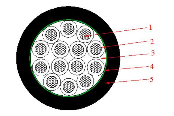 Control Cable (XLPE Insulated)