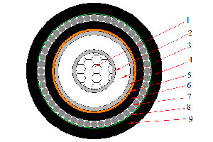 N2XSRY Single Core Cable (CU/XLPE/SWA/PVC)