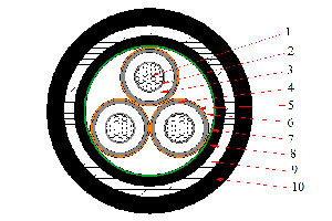 CU / XLPE / STA / PVC Cable, 6/10kV 8.7/15kV 12/20kV 18/30kV