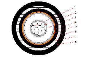 NA2XSBY Single Core Cable (AL/XLPE/STA/PVC) 