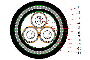 NA2XSERY Three Core Cable (AL/XLPE/SWA/PVC)